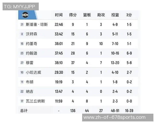 湖人对掘金第四场比赛时间安排及相关信息一览